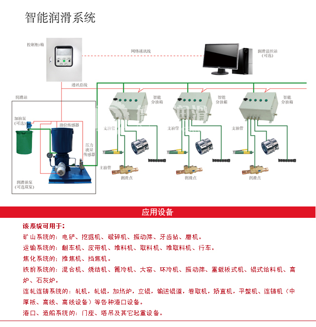 智能潤滑系統1.jpg